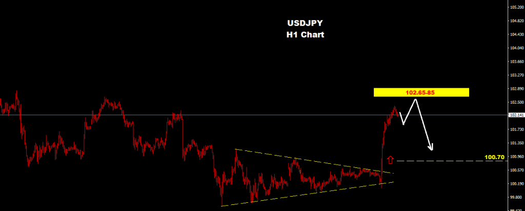 USDJPY 2016-08-29