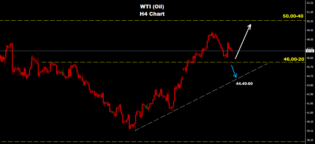 النفط الخام 2016-08-26