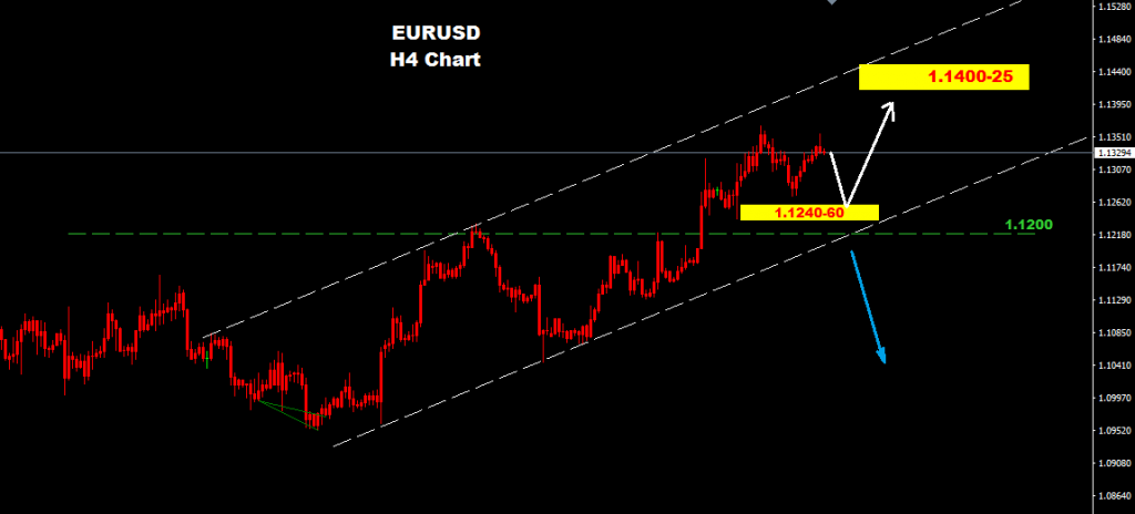 اليورو/دولار 2016-08-26