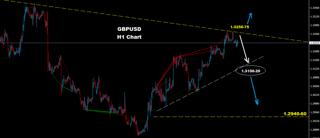 GBPUSD 2016-08-25