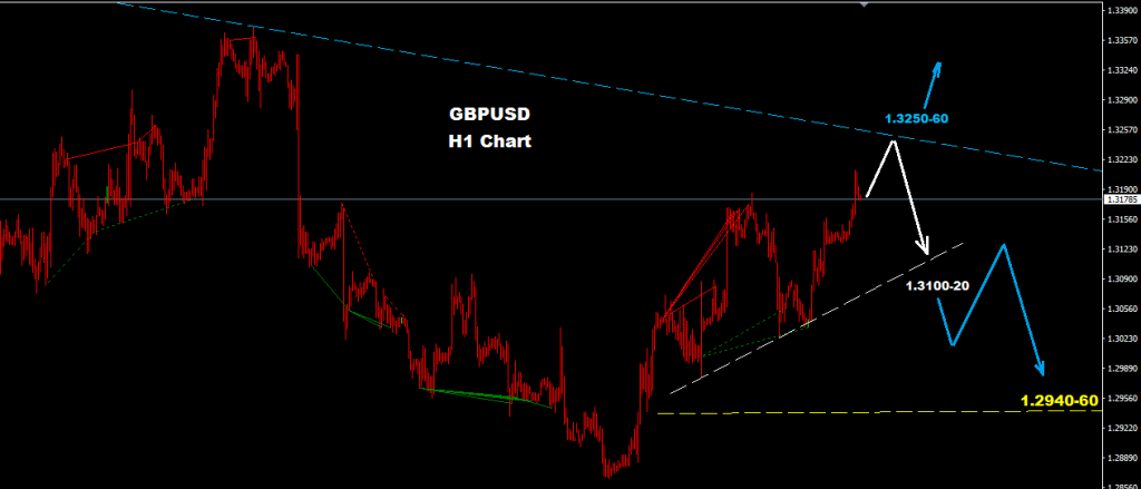 الجنيه الإسترليني/ دولار 2016-08-24