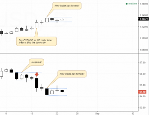 مؤشر-الدولار-الأمريكي-اليورو