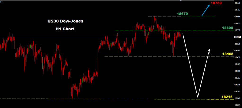 Dow Jones 2016-08-22