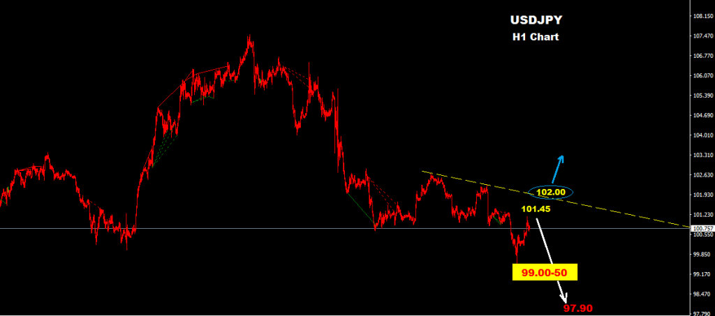 USDJPY 2016-08-19