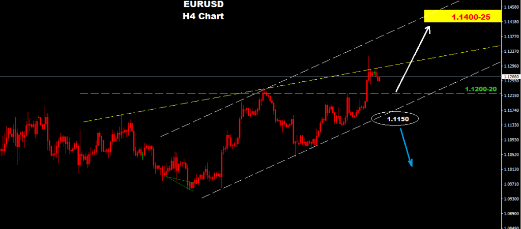 اليورو/دولار 2016-08-17