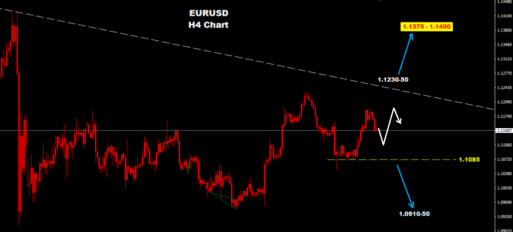 EURUSD 2016-08-12
