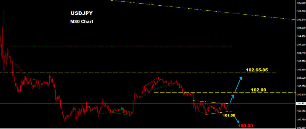الدولار/ الين 2016-08-11
