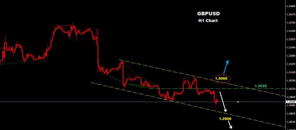 GBPUSD 2016-08-11