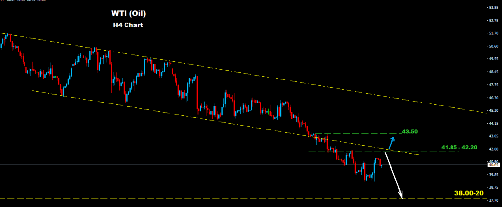 النفط الخام 2016-08-05