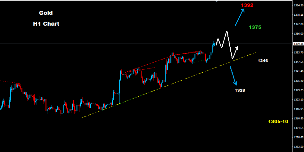 الذهب 2016-08-04