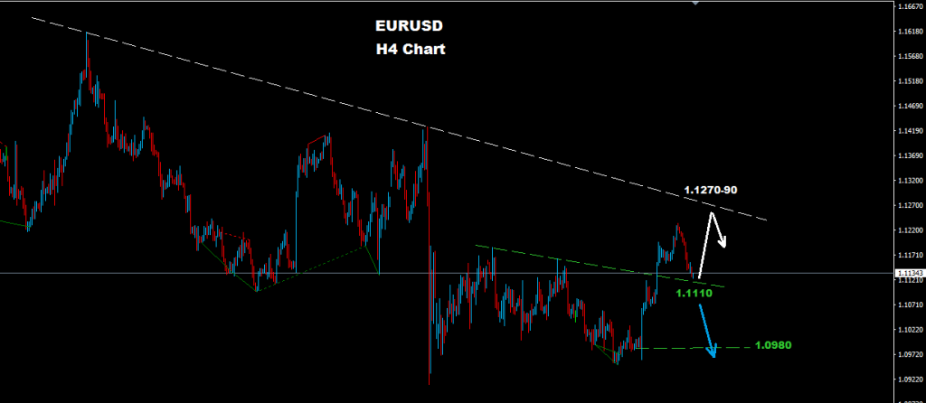 اليورو/دولار 2016-08-04