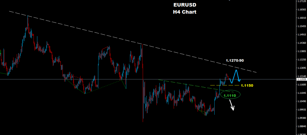 اليورو/دولار 2017-02-07