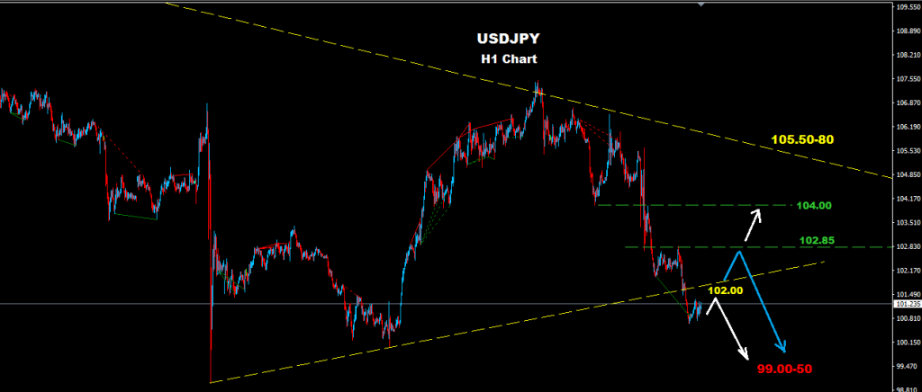 Dow Jones 2016-09-08