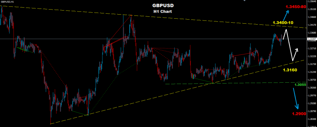 GBPUSD 2016-08-03