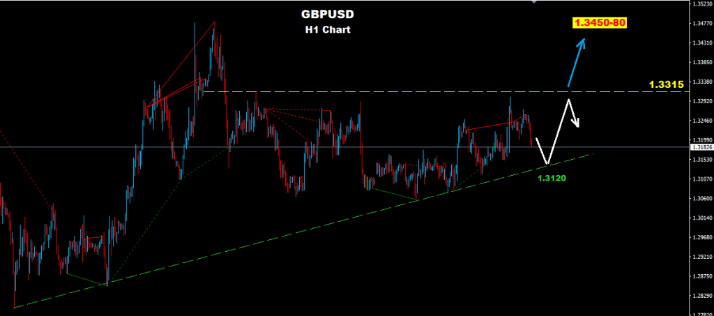 الجنيه الإسترليني/ دولار 2016-08-02