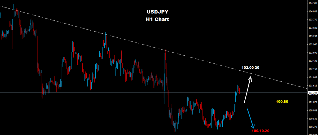 USDJPY 2016-09-29