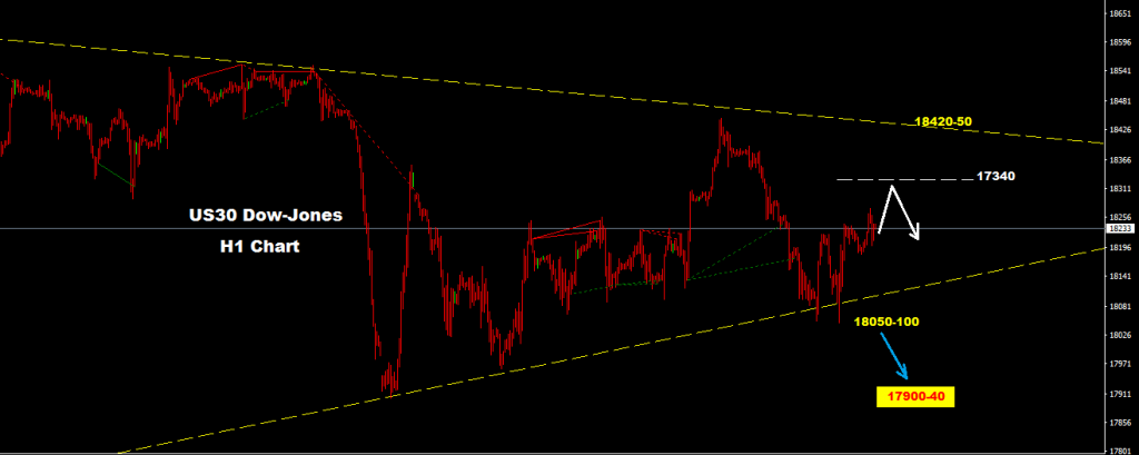 الداو جونز 2016-09-28
