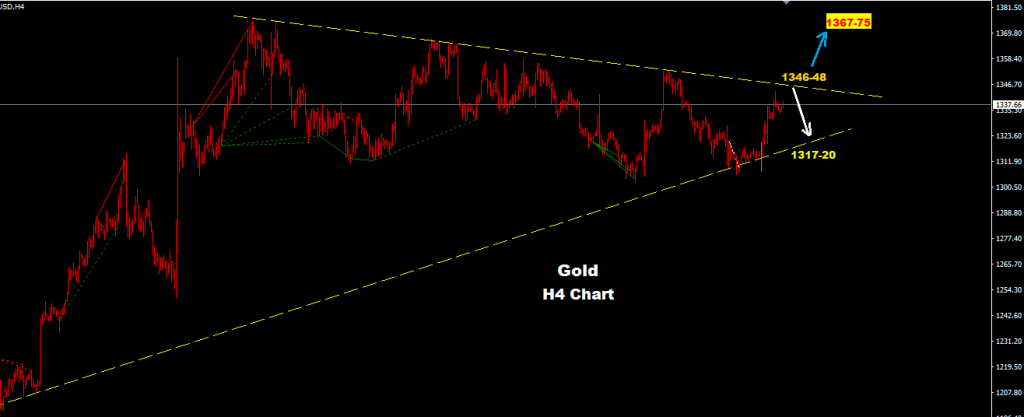 الذهب 2016-09-28