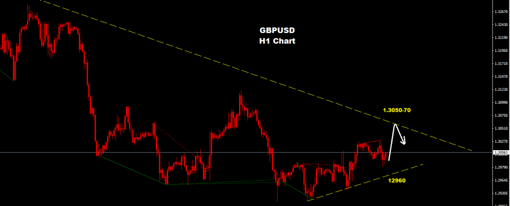 GBPUSD 2016-09-28