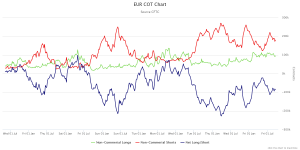 EUR COT