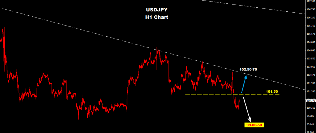 USDJPY 2016-09-26