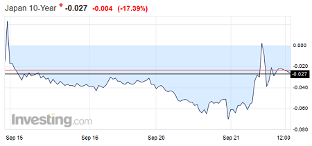 Japan 10Yr Bond Yields, Intraday chart
