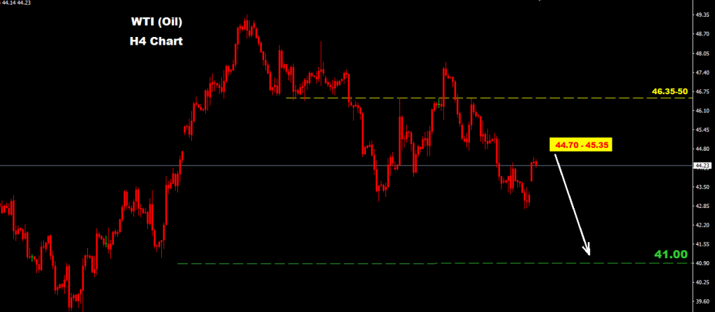 النفط الخام 2016-09-20