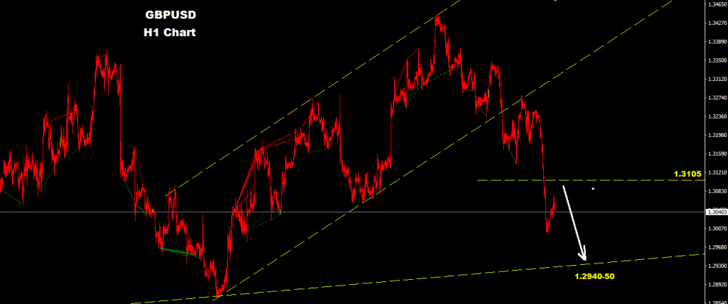 الجنيه الإسترليني/ دولار 2016-09-20