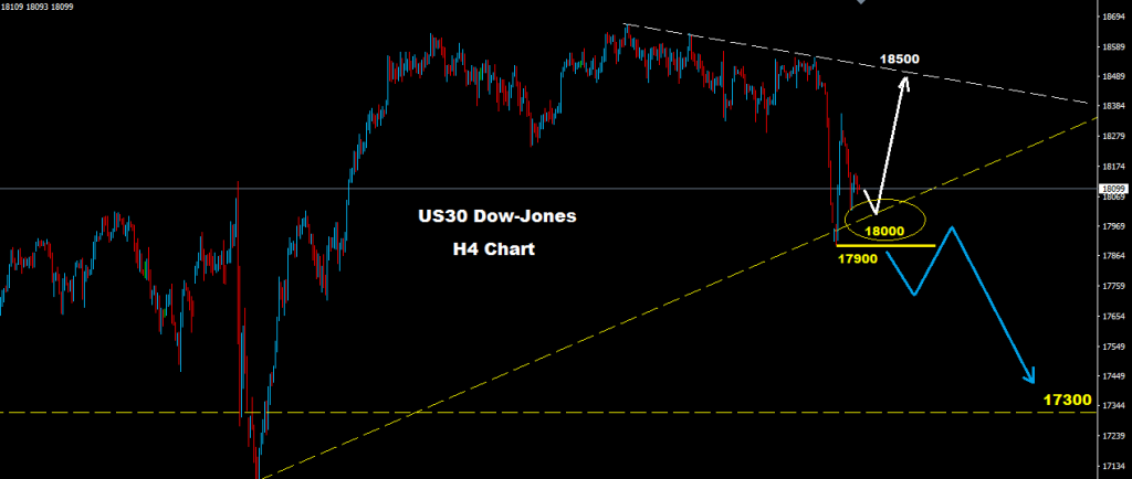 الداو جونز 2016-10-31