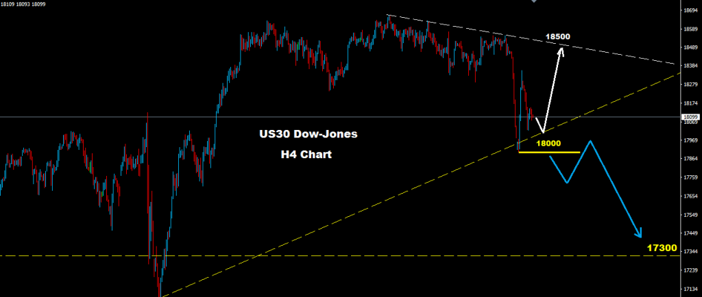 Dow Jones 2016-09-14