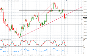الجنيه الاسترليني مقابل الدولار 4 ساعات