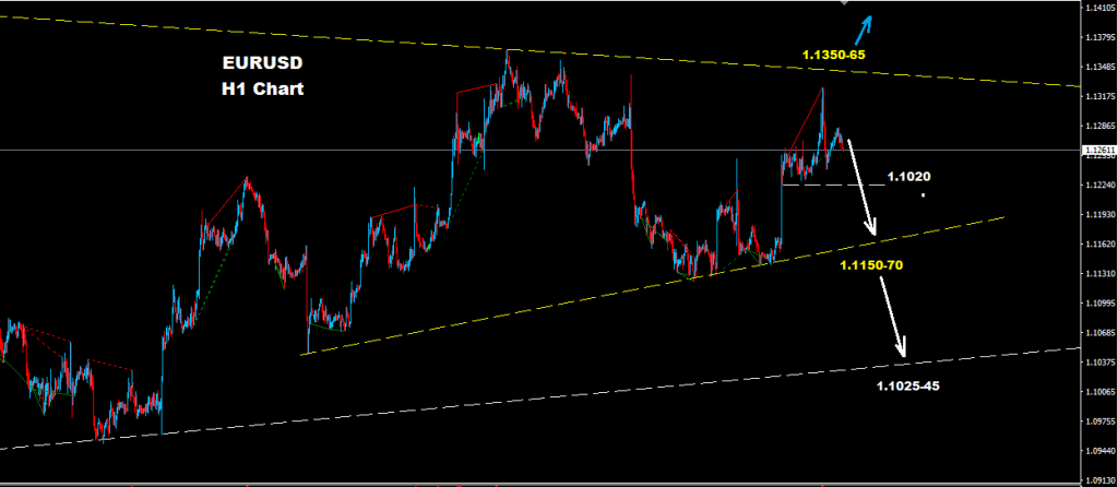 اليورو/ دولار 2016-09-13