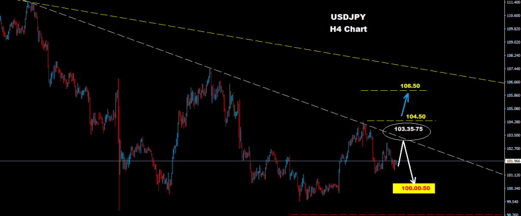 USDJPY 2016-09-13