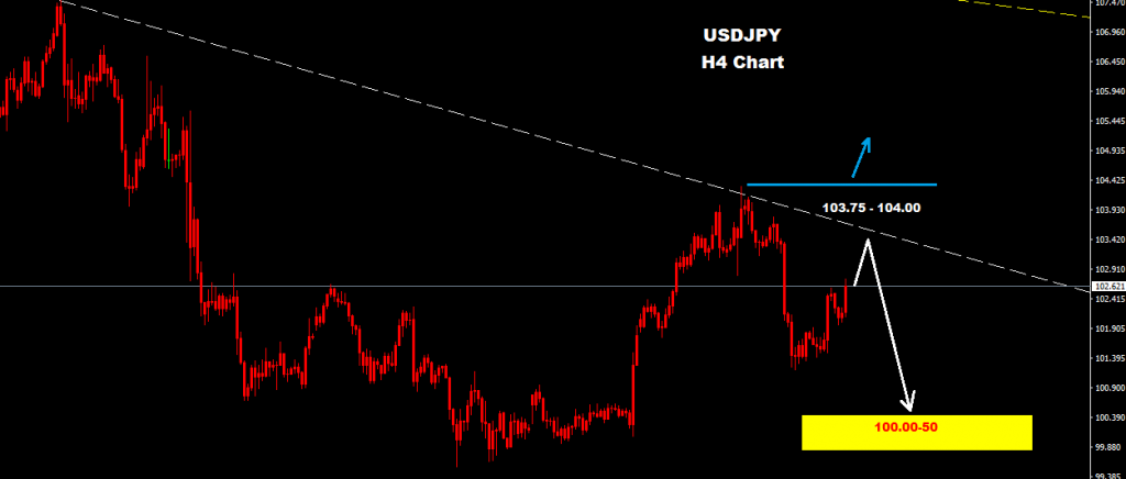 USDJPY 2016-09-09