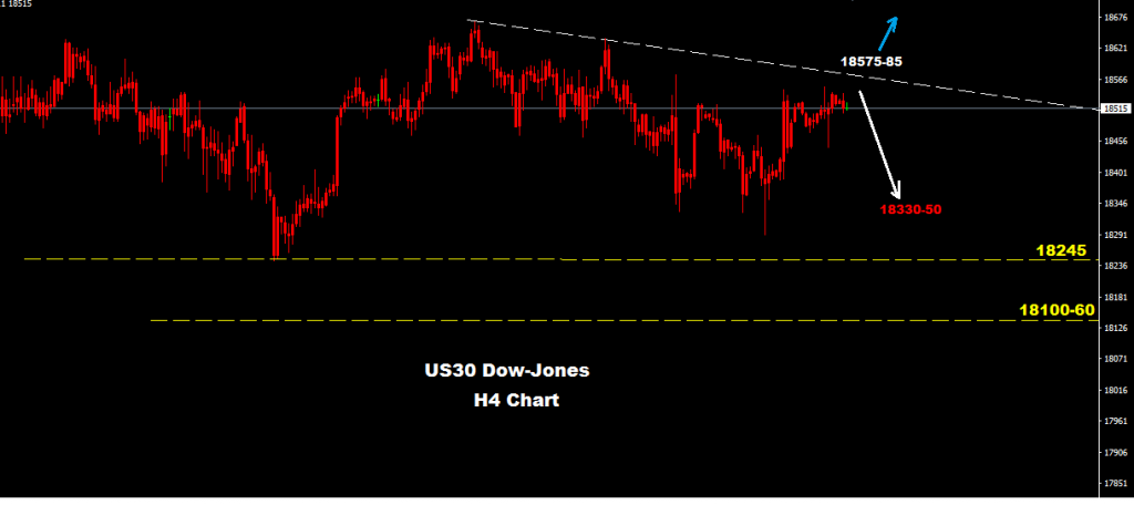 Dow Jones 2016-09-07