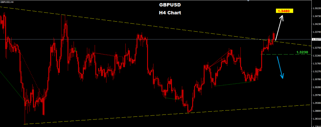 GBPUSD 2016-09-07