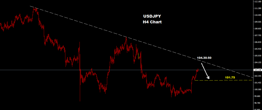 الدولار / الين 2016-09-05