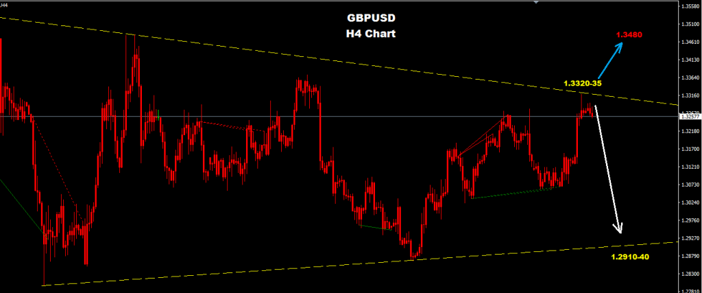 الجنيه الإسترليني/ دولار 2016-09-02
