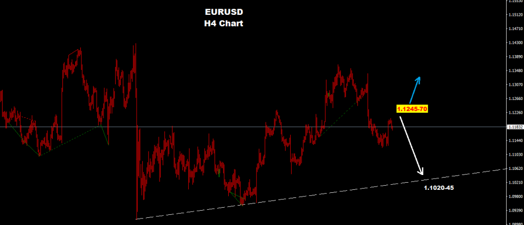 EURUSD 2016-09-02