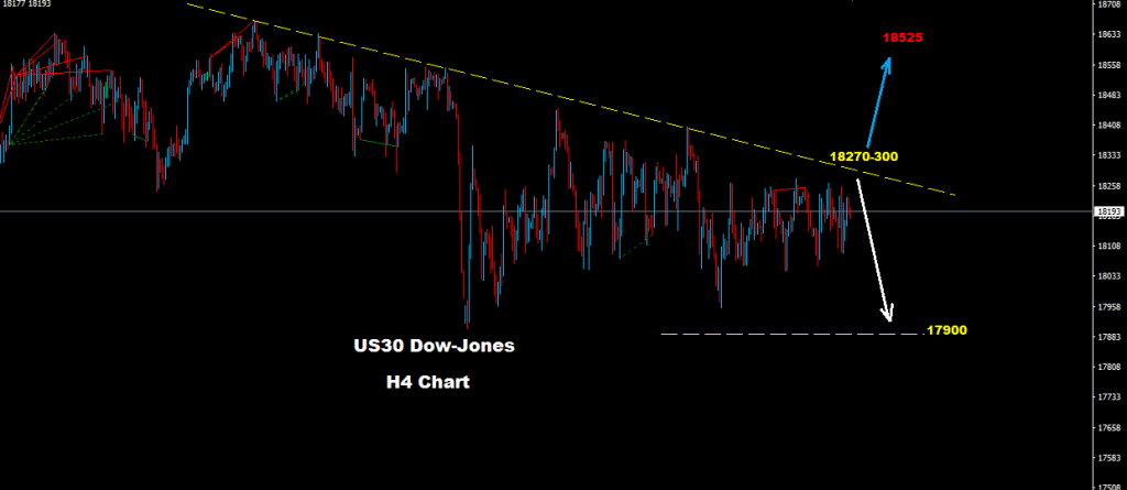 الداو جونز 2016-10-31