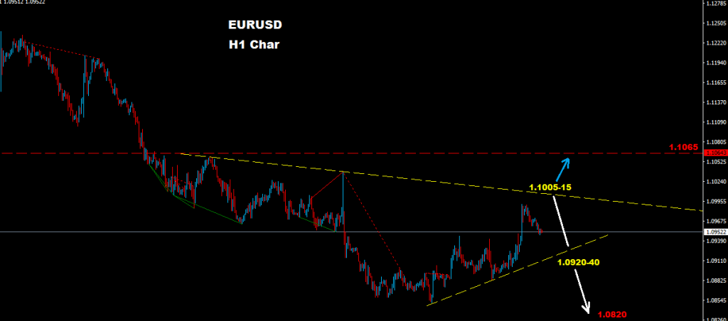 اليورو/دولار 2016-10-31