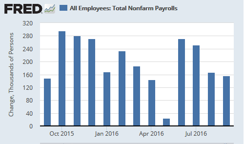 US Nonfarm payrolls