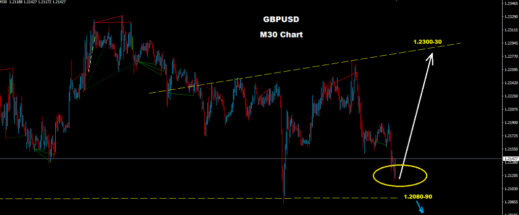GBPUSD 2016-10-28
