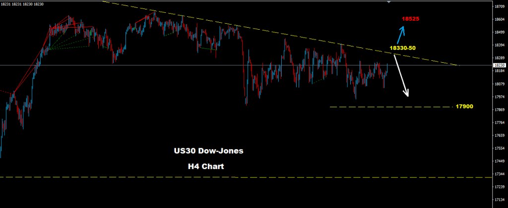 الداو جونز 2016-10-26