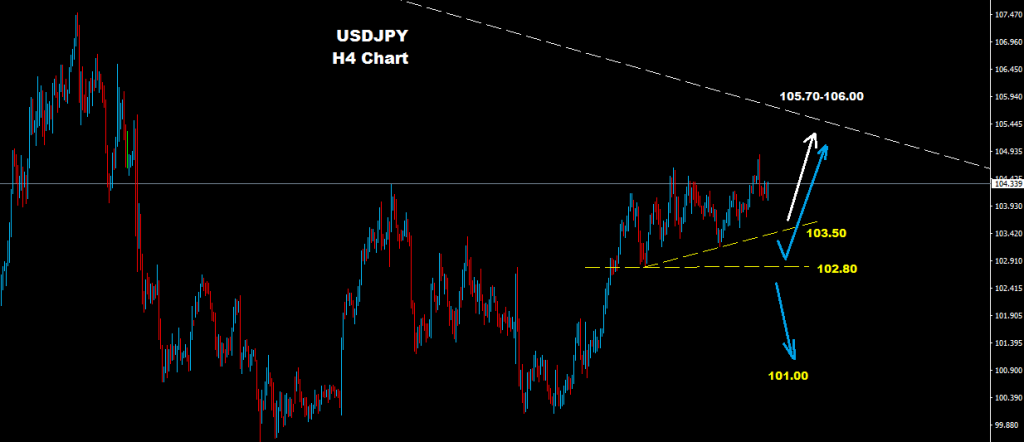 الدولار/ الين 2016-10-26