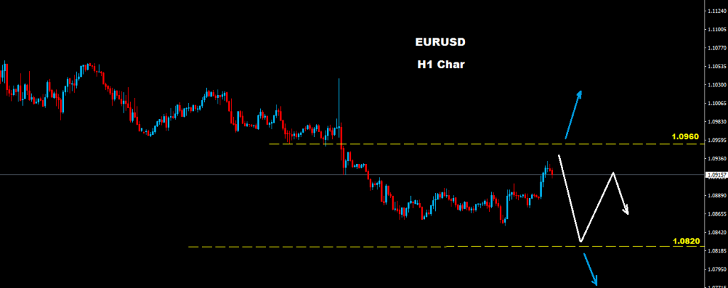 اليورو/دولار 2016-10-26