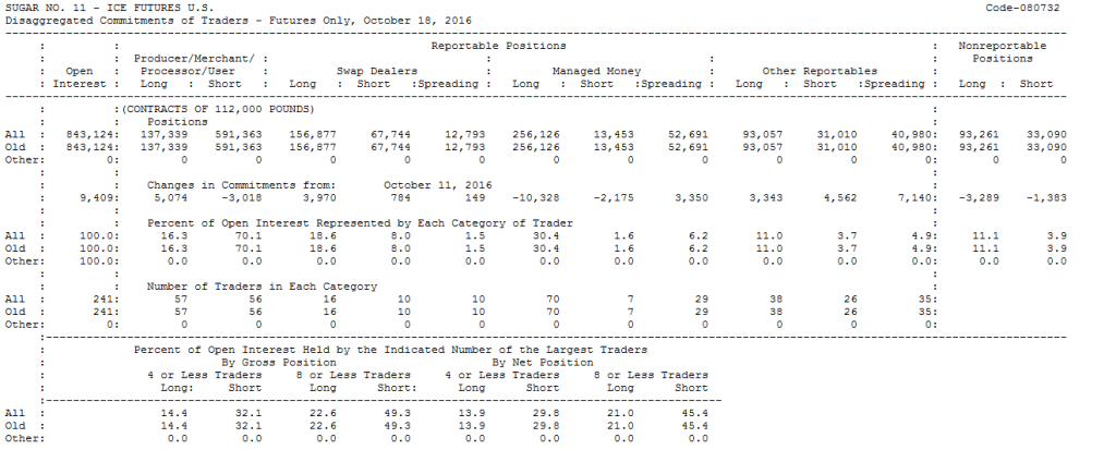 CFTC CoT Report for Sugar No. 11