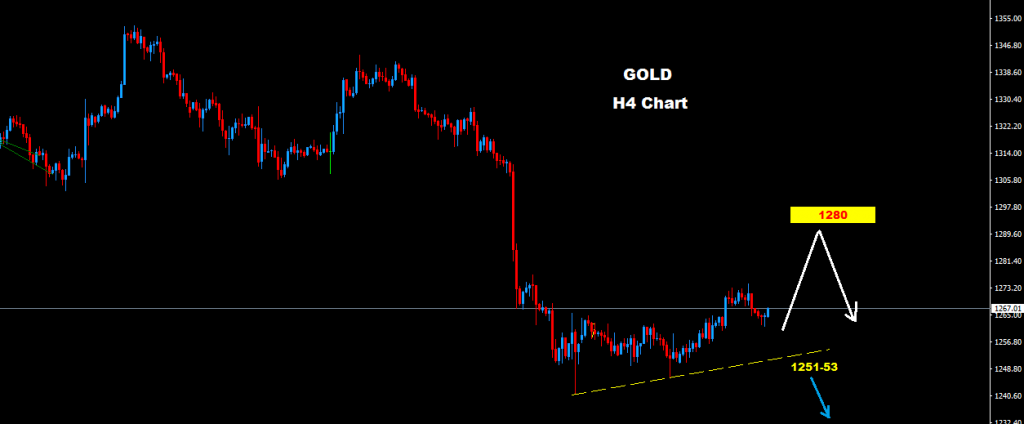 الذهب 2016-10-24