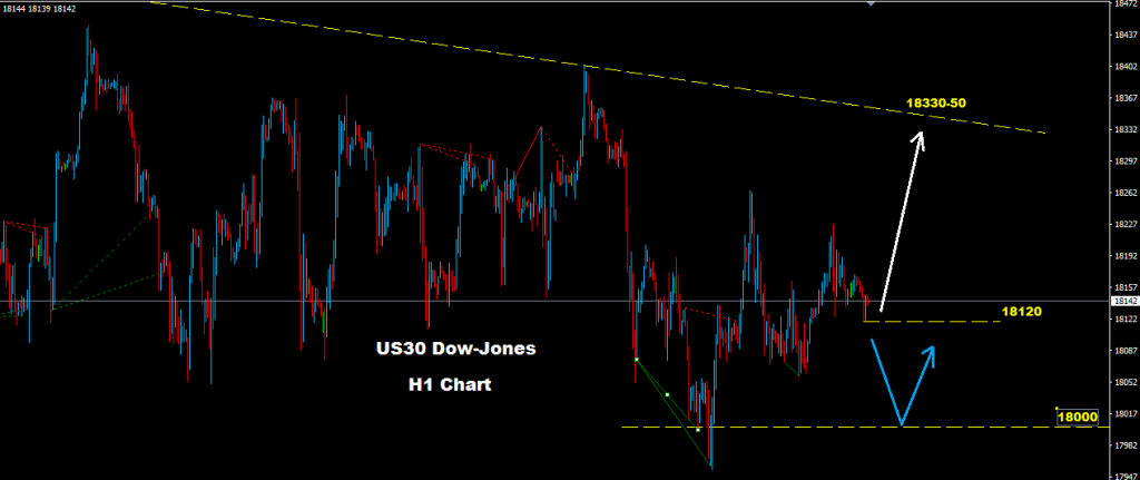 Dow Jones 2016-10-20