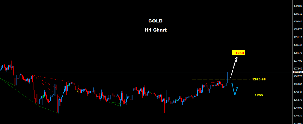 Gold 2016-10-20
